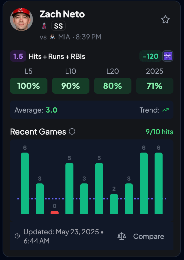 Data Duels (Coming Soon)