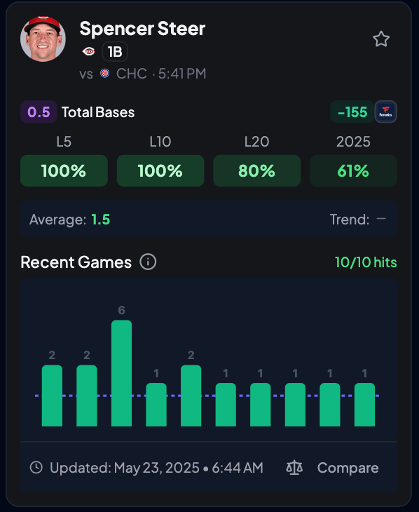 Value Finder