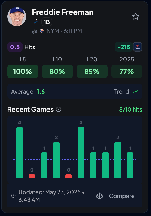 Smart Alerts