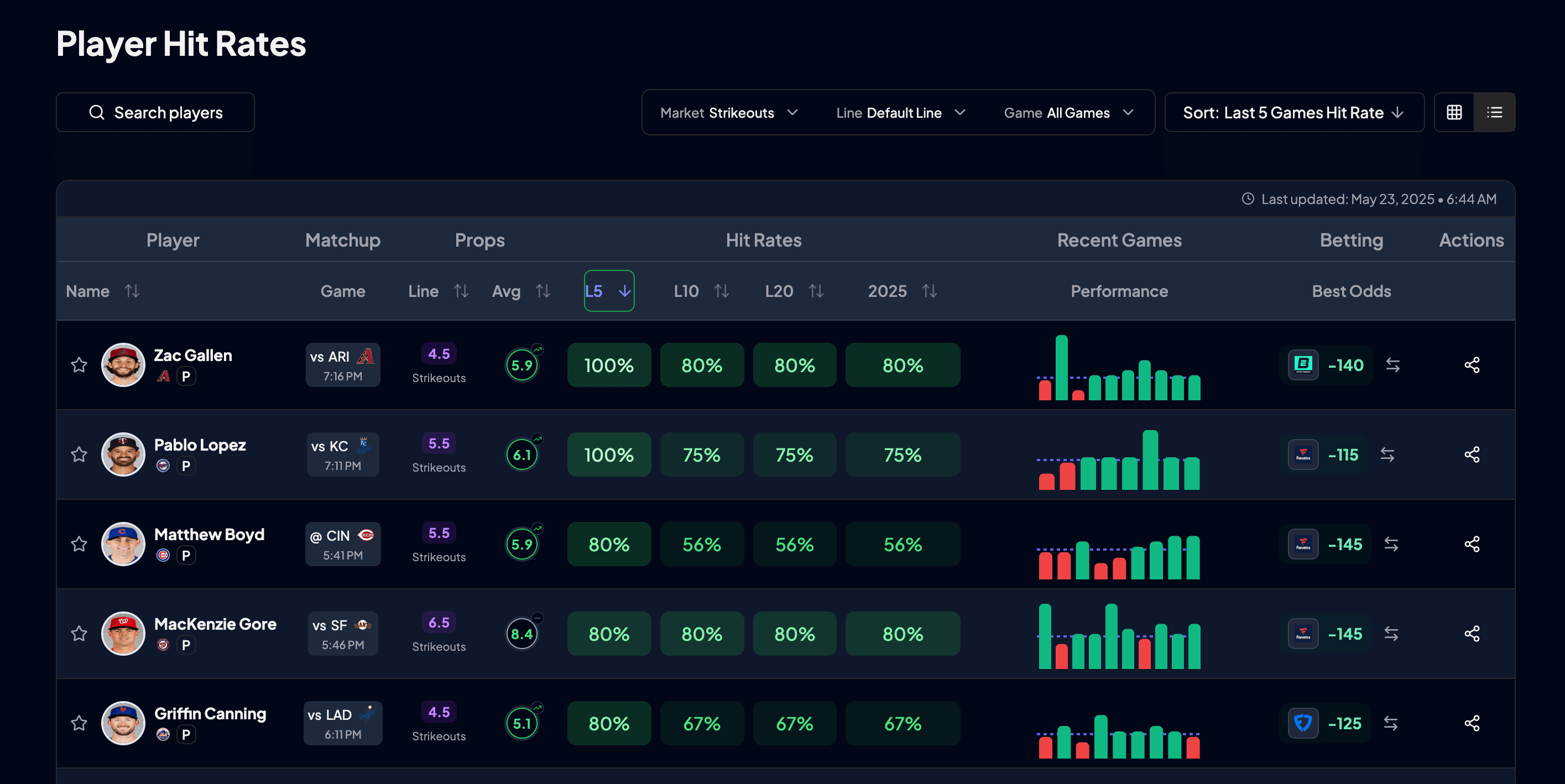 Hit Rate Analytics