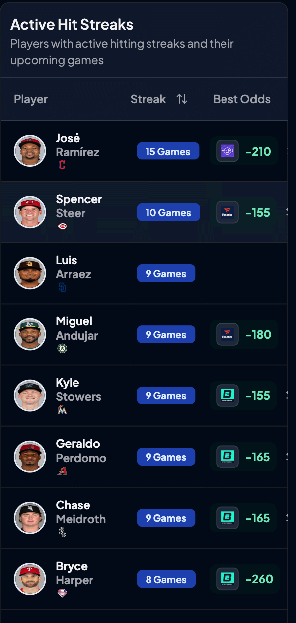 Quick Stats